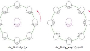 گزارش کار آزمایش بخش قابل رویت ماه