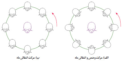 گزارش کار آزمایش بخش قابل رویت ماه